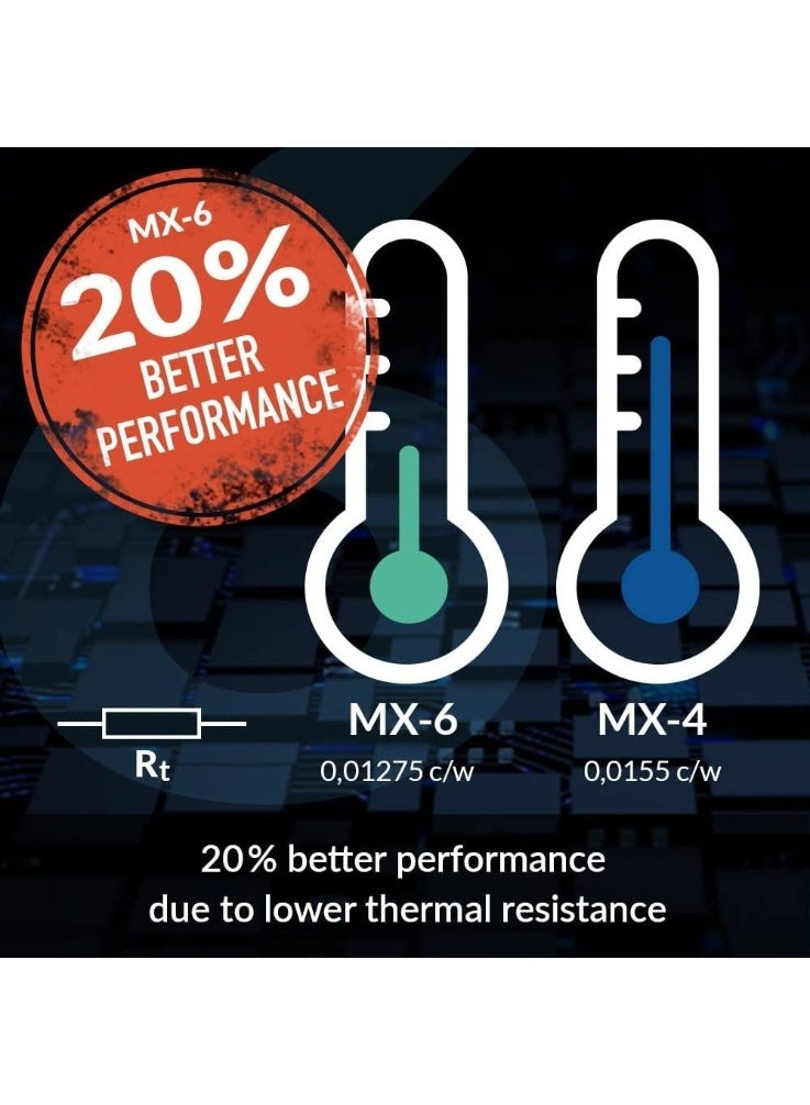 Arctic معجون حراري ARCTIC MX-6 (8g) للأداء الأمثل لوحدة المعالجة المركزية، وحدات التحكم، بطاقات الرسوميات، أجهزة الكمبيوتر المحمولة، موصلية حرارية عالية جداً، متانة طويلة، غير موصل، غير سعة | ACTCP00081A - Image 3